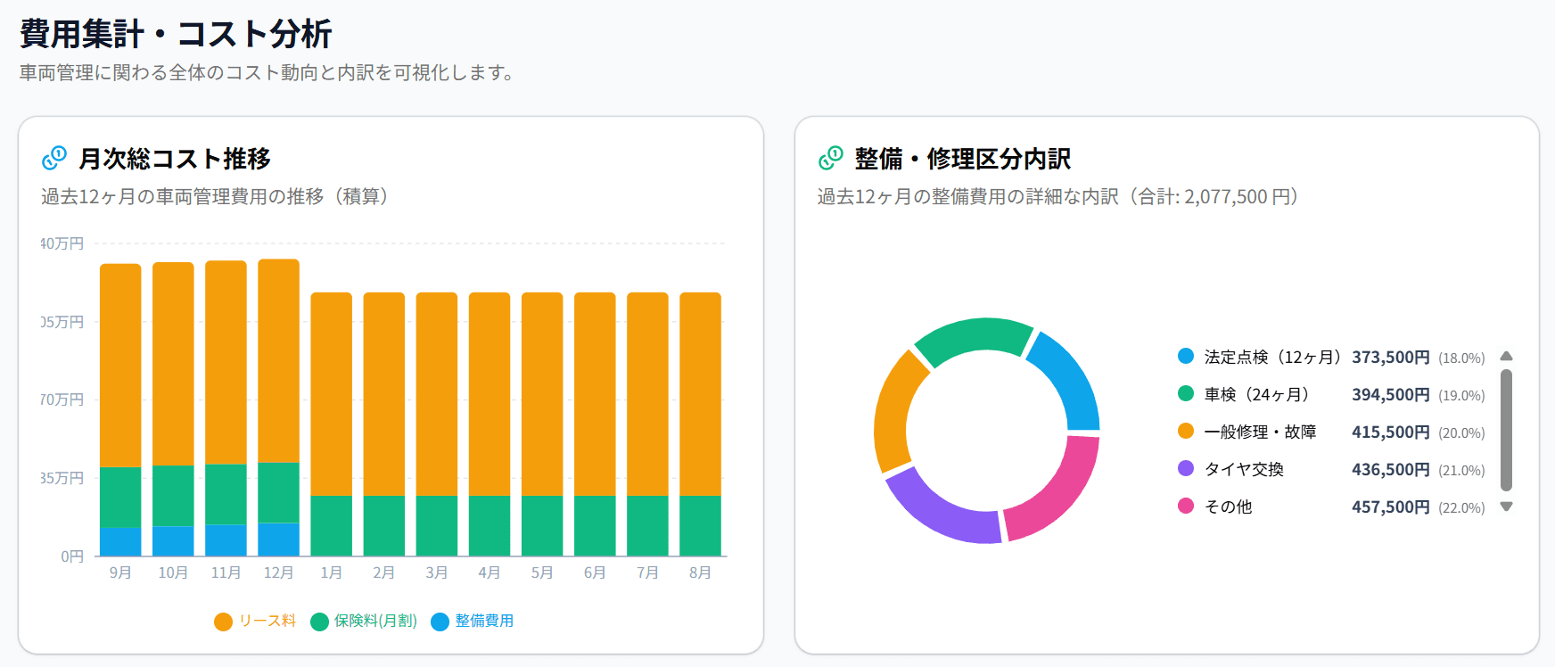 CoCar Cloud 費用集計・月次コスト分析画面イメージ