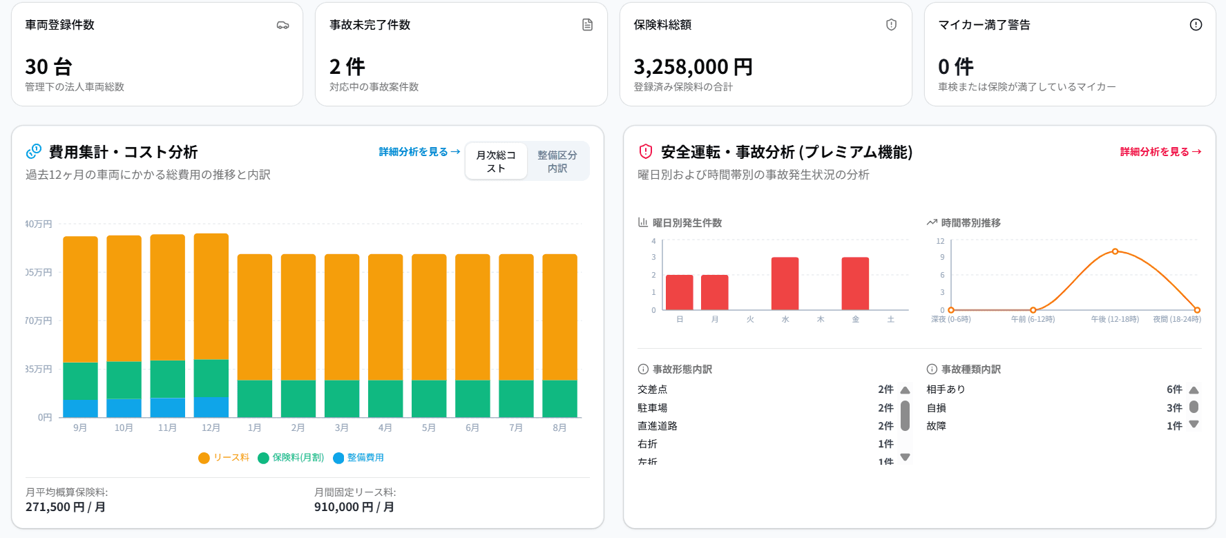 CoCar Cloud ダッシュボード管理画面イメージ